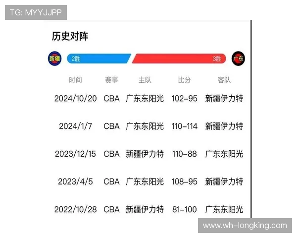 广东宏远挑战劲敌，力争季后赛突破，关键对决一触即发