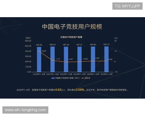 电竞产业崛起与创新发展探索：从竞技平台到全球化市场的深度剖析