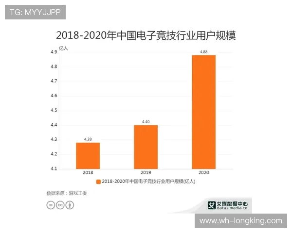 电竞行业蓬勃发展新趋势分析与未来前景展望 电竞行业蓬勃发展新趋势分析与未来前景展望