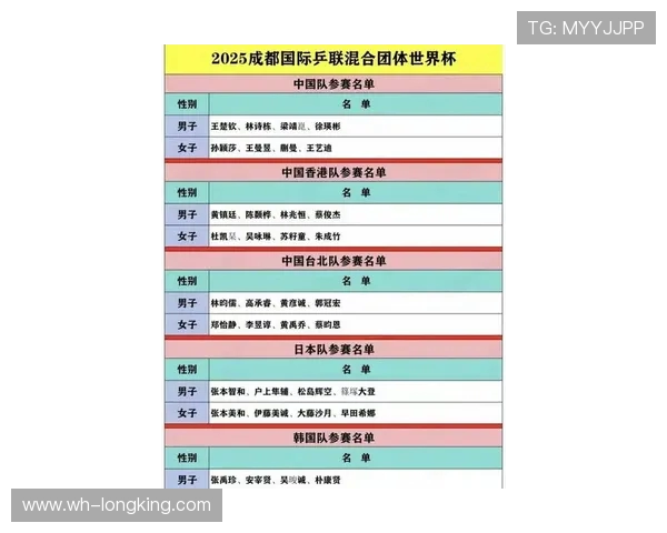 乒乓球心理素质评比结果揭晓广州乒乓球队荣登第十名榜单