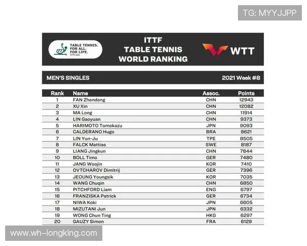 西安网球队以92分稳居世锦赛积分榜首位争夺冠军形势乐观